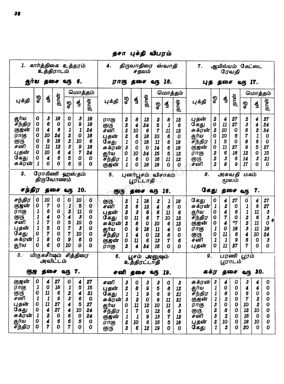 Panchangam